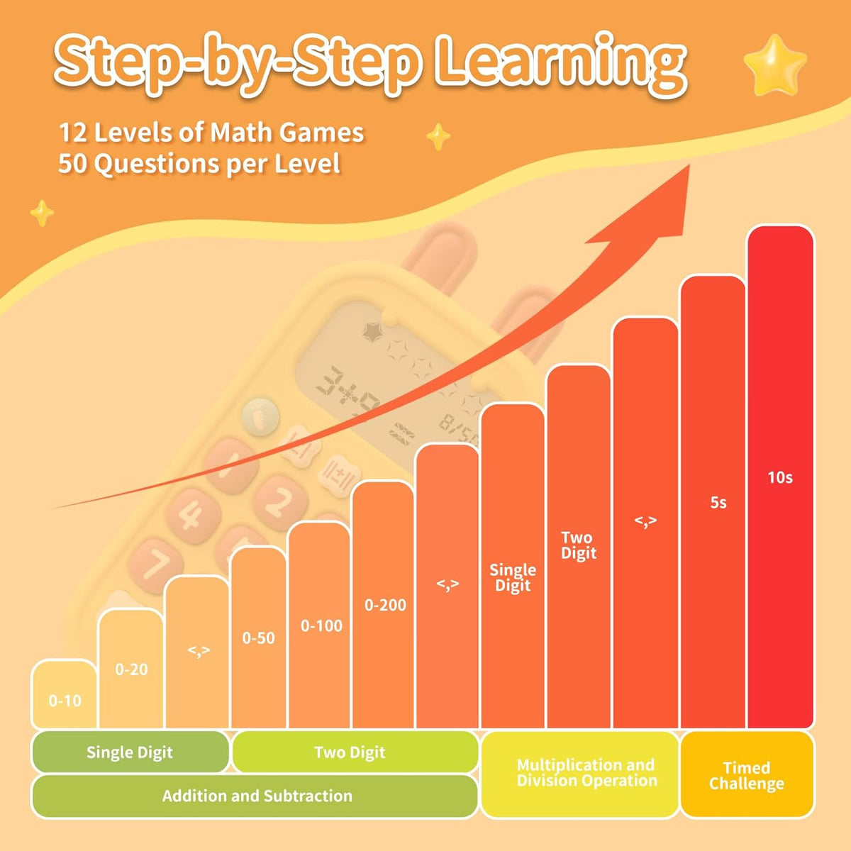 11 Level Figure Alilo Math Magic- Arithmetic Training w/ Games - 11 Levels – Min'na